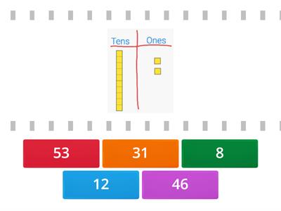 Place Value:  Tens and Ones