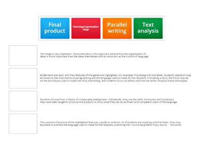 Product writing 