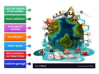 Earth Pollution