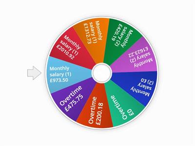 Monthly Income Wheel