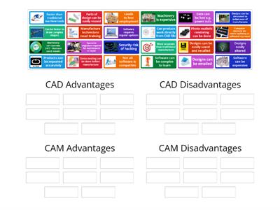 CAD/CAM - Advantages and Disadvantages