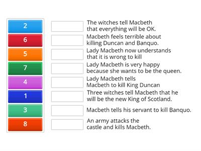 Macbeth - the story
