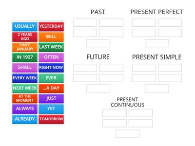 KEY WORDS FOR TENSES