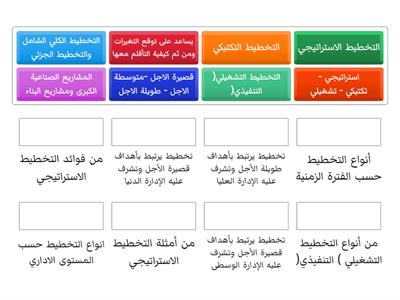 تقييم ختامي - انواع التخطيط