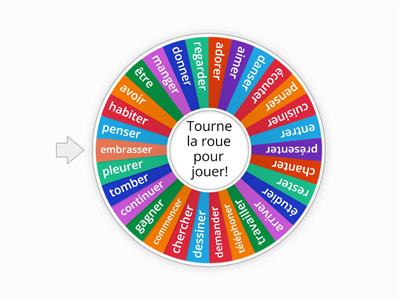 La roue des verbes - Le Présent de l'Indicatif