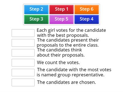 Steps for choosing group representative