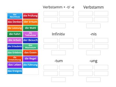 Nominalisierung - Gruppen