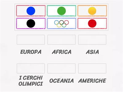 i 5 Cerchi della Bandiera Olimpica
