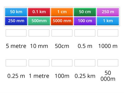 Units of Length- equivalences