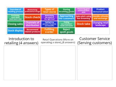 Topics for the Subject Retail Operations