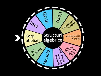 Structuri algebrice