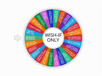 WISH/IF ONLY WHEEL