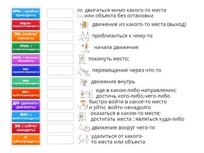 Глаголы движения с приставками