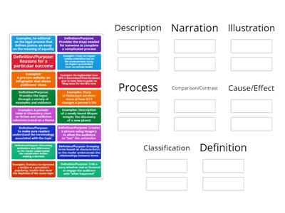 Modes of Development