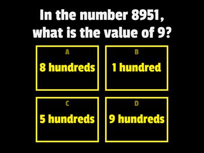 ESOL E2/E3 Numeracy: Place Value