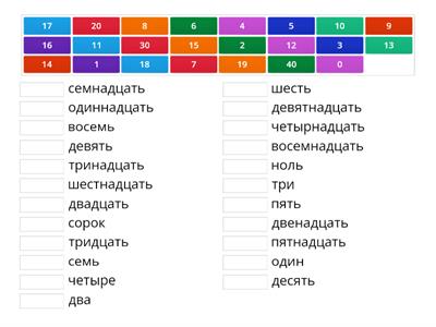 Liczebniki 0-40 język rosyjski