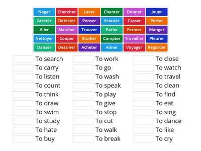 French Verbs Suryansh