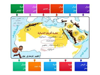 تضاريس الوطن العربى