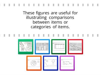 IELTS writing task 1 visual prompt types