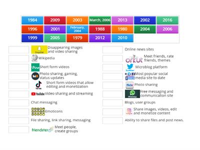 Evolution of Social Media