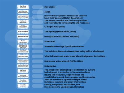 Sociology U3/4 Revision