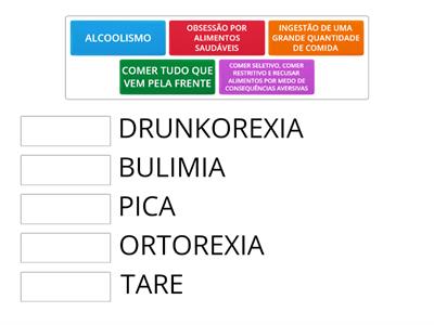 DISTÚRBIO ALIMENTAR