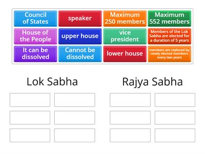 Lok Sabha and Rajya Sabha