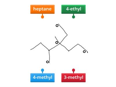 Alkanes