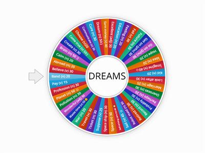 7th Unit Dreams Wheel