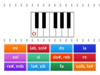 Notas musicales en el pentagrama - Recursos didácticos