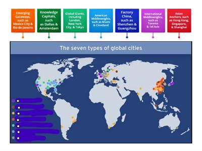 6.3 Cities & Globalization-Which color is which? Drag each box to its match in the legend.