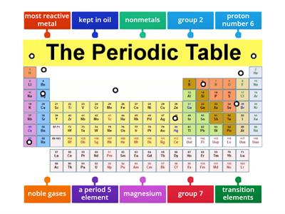 periodic table revision JH