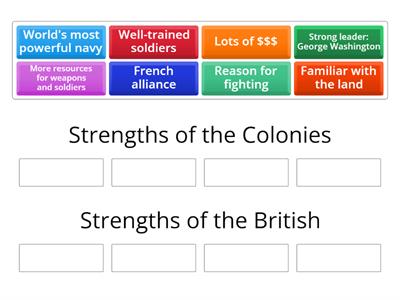 Strengths of the Colonies & the British