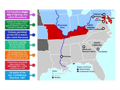 Major Battles of the Civil War (TEKS 8.8C) 