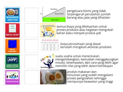 SOAL PKWU KLS X! seret dan letakkan kata kunci ke definisi yang benar