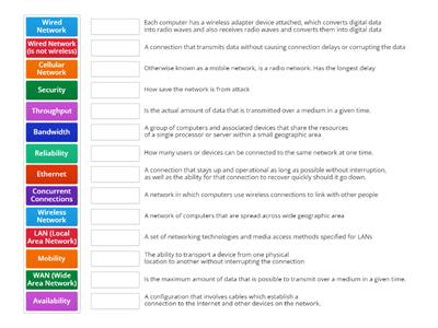  Wired Networking terms