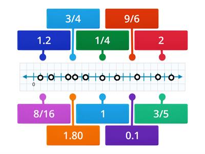 Recta numérica y fracciones