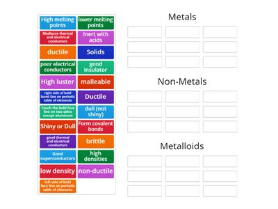 Metals, Non Metals, Metalloids Property Games