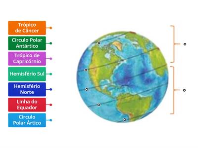 Linhas imaginárias do planeta Terra