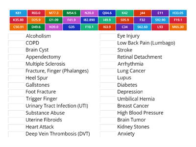 ICD 10 Codes