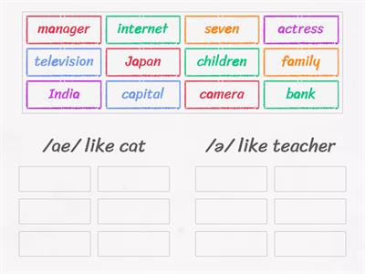 A1. Pronunciation: A vowel sound  /ae/  or  /ə/