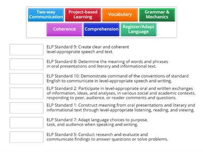 ELP Standards Matching