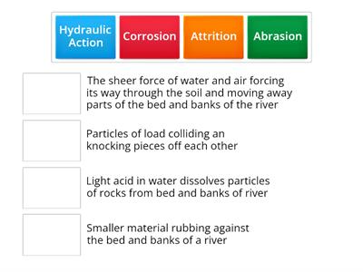 River erosion