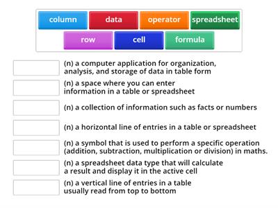 Spreadsheet Vocabulary 