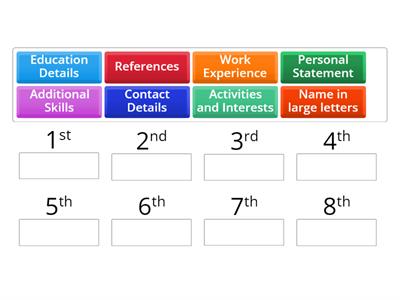 Chronological CV