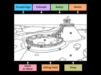 Motte and Bailey Castles 