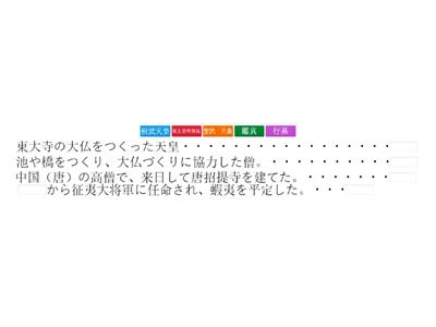 歴史人物クイズ　時代別