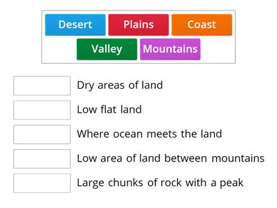 ELL Landforms