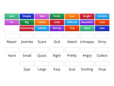 Synonym Words in English | Mohammed Yasser Alsaeed