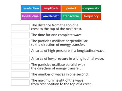 Waves Definitions
